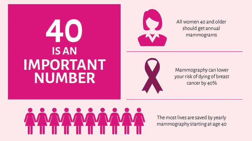 Mammography Really Does Save Lives